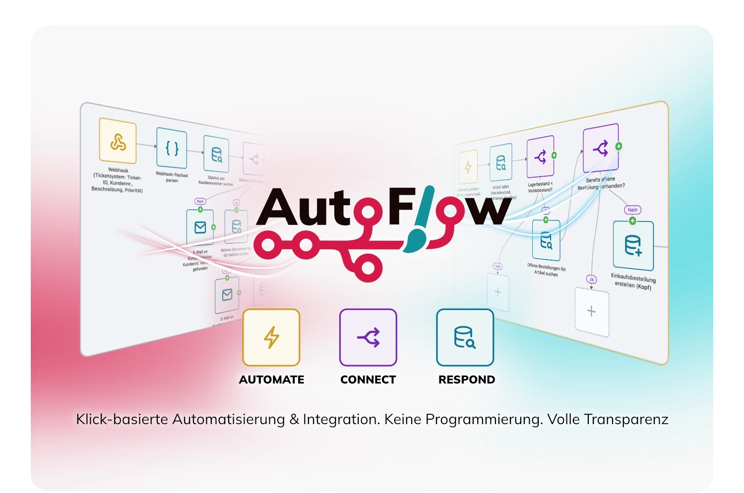 AutoFlow – Live-Webinare